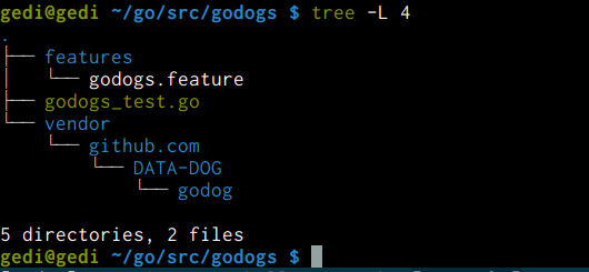 Directory layout